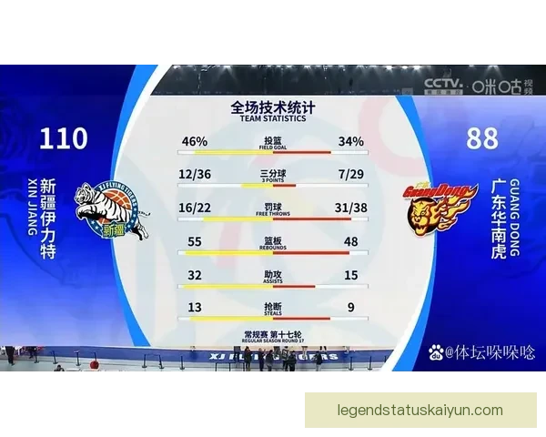 智利队定位球表现持续提升，攻防两端展现出新的竞争力