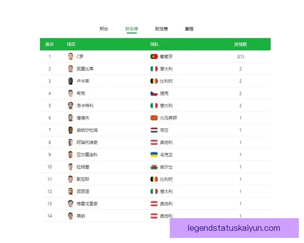 意甲进球统计：本赛季射手榜与球队进攻数据走势清晰